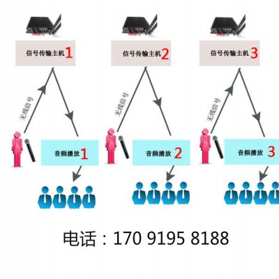 菏泽出售展厅智慧讲解系统 展馆分区解说器设备
