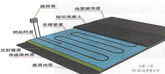 府谷知名地暖管品牌 地暖如何选择更放心？