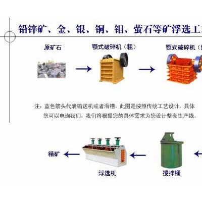 巩义铂思特提高铜选厂铜回收率的选矿新工艺，斑岩铜矿选矿技术