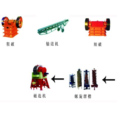 巩义铂思特含铜金矿脱铜浸金工艺，黄金选冶技术，选金收金毯