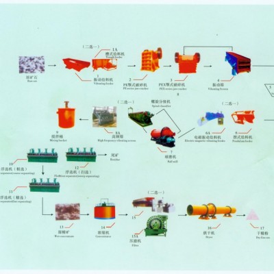 巩义铂思特从含铜矿石中提取金的环保方法，含铜金矿石炭浆法提金