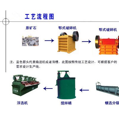 巩义铂思特浸出低品位黄铜矿的工艺，用硫脲从黄铜矿精矿中浸出金