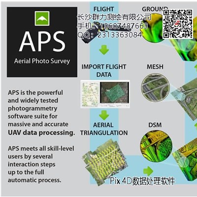 APS(Aerial Photo Survey)航片测绘