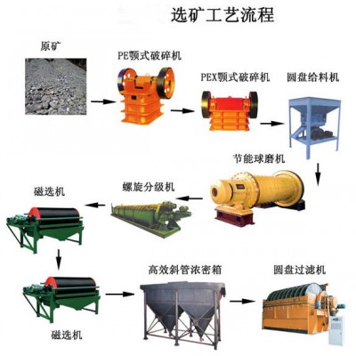 巩义铂思特硫化金矿石重选提金，金尾矿富集设备，选金尾矿毛毯机