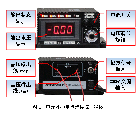 电光脉冲选择器驱动电源调Q开关脉冲选单电源 DU-1K