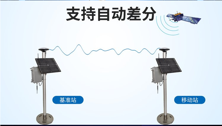 清易GNSS边坡位移监测仪QY-19尾矿库变形监测的解决办法