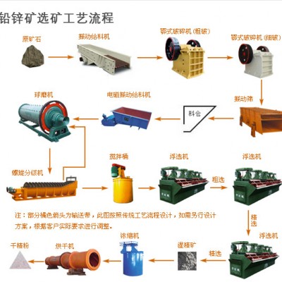 巩义铂思特低品位铅锌共生氧化矿的处理方法，铅锌氧化矿的浮选