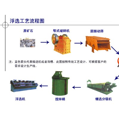 巩义铂思特氧化锌矿选矿新技术，低品位氧化锌矿的浮选工艺