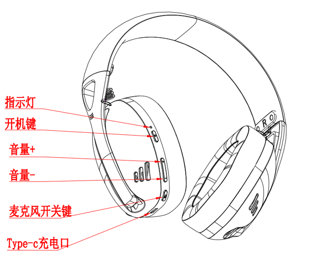 2.4G无线游戏耳麦功能定义