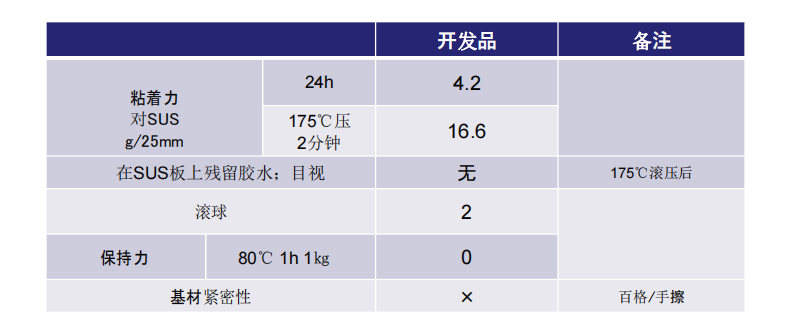 日本东洋聚氨酯粘合保护膜