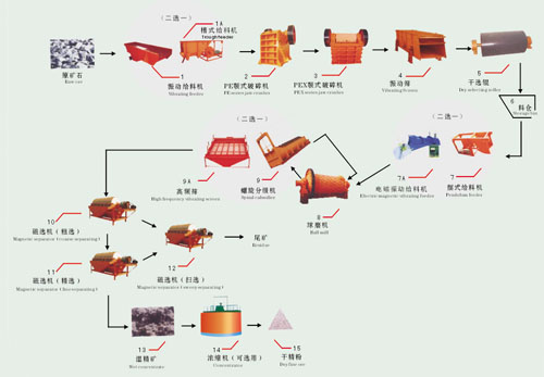 巩义铂思特堆浸法从贫金矿石中提取黄金，充填式浮选机选别金矿石