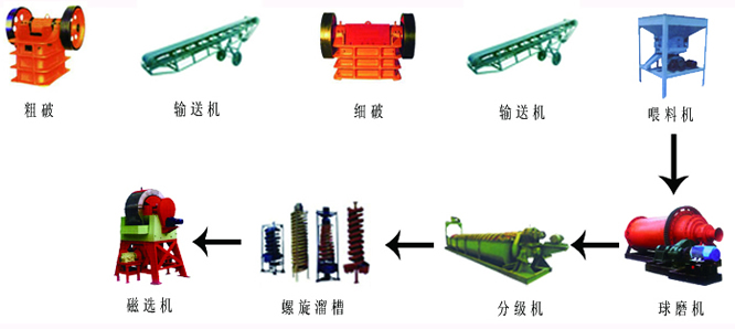 巩义铂思特原生金矿石浸出工艺，黄金选冶技术，金矿石浮选磨机