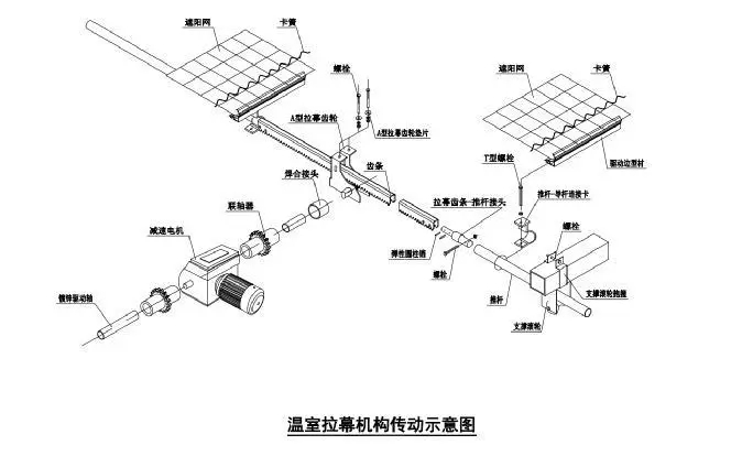 温室大棚降温之电动遮阳系统