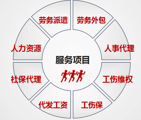 安徽中保汇思公司 阜阳劳务派遣 劳务外包