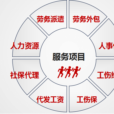 安徽中保汇思公司 阜阳劳务派遣 劳务外包