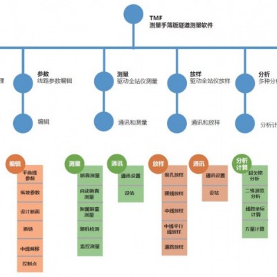 TMF/TMF OB隧通隧道现场测量与分析软件