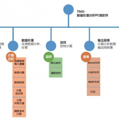 TMO隧通全站仪测量数据处理分析PC端单机版软件