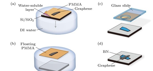 什么是去离子水（DI水）以及去离子水（DI水）的功能